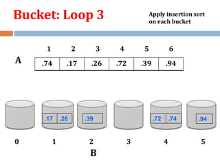 what is bucket sort algorithm: everything you should... Bucket sort | PPTX