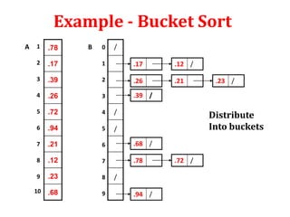 Bucket sort | PPTX