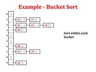 Bucket sort | PPTX