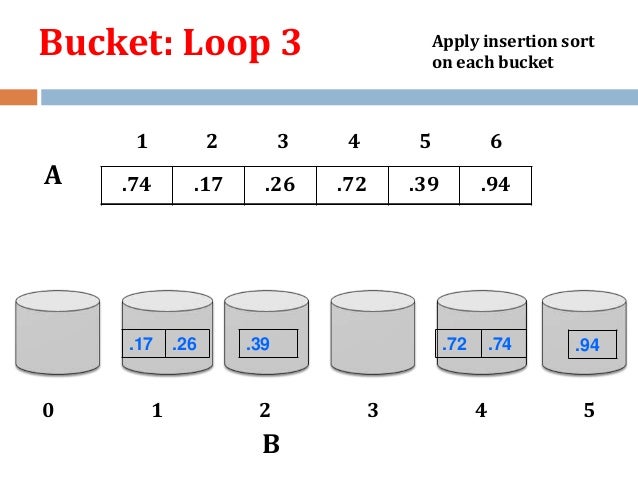 Bucket sort