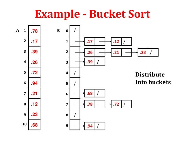 Bucket sort