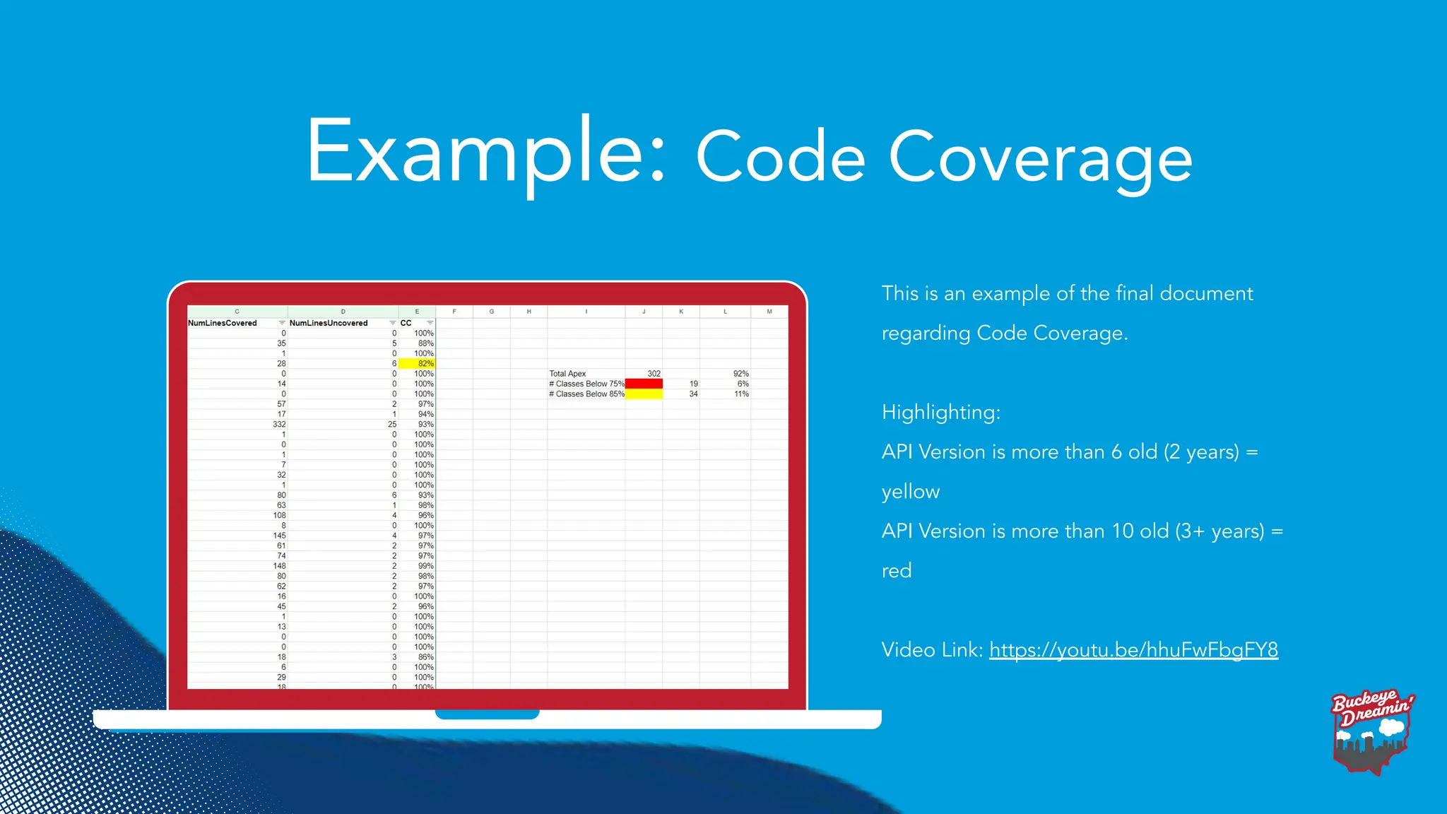Example: Code Coverage
This is an example of the ﬁnal document
regarding Code Coverage.
Highlighting:
API Version is more than 6 old (2 years) =
yellow
API Version is more than 10 old (3+ years) =
red
Video Link: https://youtu.be/hhuFwFbgFY8
 
