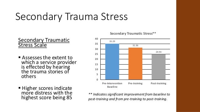Secondary Traumatic Stress For >> Expanding Post-Ebola Resiliency and Recovery through Faith Communitie… Secondary Traumatic Stress For >> Expanding Post-Ebola Resiliency and Recovery through Faith Communitie…