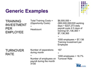 Generic Examples
TRAINING
INVESTMENT
PER
EMPLOYEE
Total Training Costs +
(Opportunity Costs)
÷
Headcount
$6,000,000 +
($50,000,000/220 working
days = $227,273 daily
payroll costs X 5 days of
training) $1,136,365 =
$7,136,365
÷
1000 employees = $7,136
Training Investment per
Employee
TURNOVER
RATE
Number of separations
during month
÷
Number of employees on
payroll during the month
X100
167
÷
1000 employees = 16.7%
Turnover Rate
 