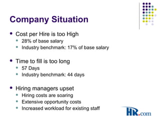 Company Situation
 Cost per Hire is too High
 28% of base salary
 Industry benchmark: 17% of base salary
 Time to fill is too long
 57 Days
 Industry benchmark: 44 days
 Hiring managers upset
 Hiring costs are soaring
 Extensive opportunity costs
 Increased workload for existing staff
 