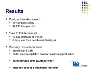 Results
 Cost per Hire decreased*
 16% of base salary
 $7,296 less per hire
 Time to Fill decreased
 19 day decrease (54 to 35)
 6 days less than benchmark (44 days)
 Vacancy Costs decreased
 Saved over $1.3M
 Better able to capitalize on new business opportunities
 Total savings over $2.3M per year
 Includes cost of 1 additional recruiter
 