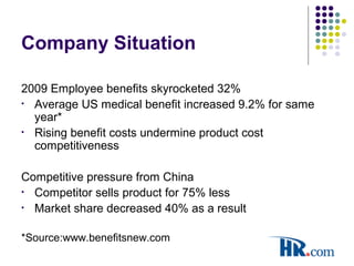 Company Situation
2009 Employee benefits skyrocketed 32%
• Average US medical benefit increased 9.2% for same
year*
• Rising benefit costs undermine product cost
competitiveness
Competitive pressure from China
• Competitor sells product for 75% less
• Market share decreased 40% as a result
*Source:www.benefitsnew.com
 