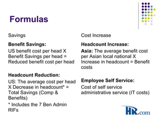 Formulas
Savings Cost Increase
Benefit Savings:
US benefit cost per head X
Benefit Savings per head =
Reduced benefit cost per head
Headcount Reduction:
US: The average cost per head
X Decrease in headcount* =
Total Savings (Comp &
Benefits)
* Includes the 7 Ben Admin
RIFs
Headcount Increase:
Asia: The average benefit cost
per Asian local national X
Increase in headcount = Benefit
costs
Employee Self Service:
Cost of self service
administrative service (IT costs)
 