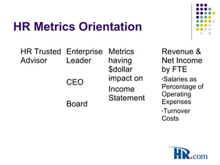 HR Metrics Orientation
HR Trusted
Advisor
Enterprise
Leader
CEO
Board
Metrics
having
$dollar
impact on
Income
Statement
Revenue &
Net Income
by FTE
•Salaries as
Percentage of
Operating
Expenses
•Turnover
Costs
 
