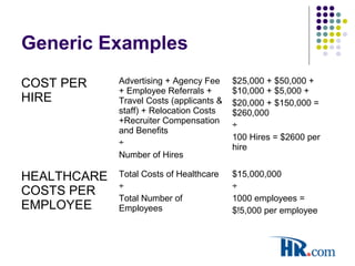 Generic Examples
COST PER
HIRE
Advertising + Agency Fee
+ Employee Referrals +
Travel Costs (applicants &
staff) + Relocation Costs
+Recruiter Compensation
and Benefits
÷
Number of Hires
$25,000 + $50,000 +
$10,000 + $5,000 +
$20,000 + $150,000 =
$260,000
÷
100 Hires = $2600 per
hire
HEALTHCARE
COSTS PER
EMPLOYEE
Total Costs of Healthcare
÷
Total Number of
Employees
$15,000,000
÷
1000 employees =
$!5,000 per employee
 