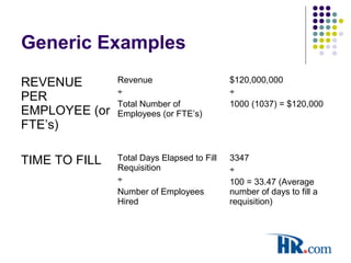 Generic Examples
REVENUE
PER
EMPLOYEE (or
FTE’s)
Revenue
÷
Total Number of
Employees (or FTE’s)
$120,000,000
÷
1000 (1037) = $120,000
TIME TO FILL Total Days Elapsed to Fill
Requisition
÷
Number of Employees
Hired
3347
÷
100 = 33.47 (Average
number of days to fill a
requisition)
 
