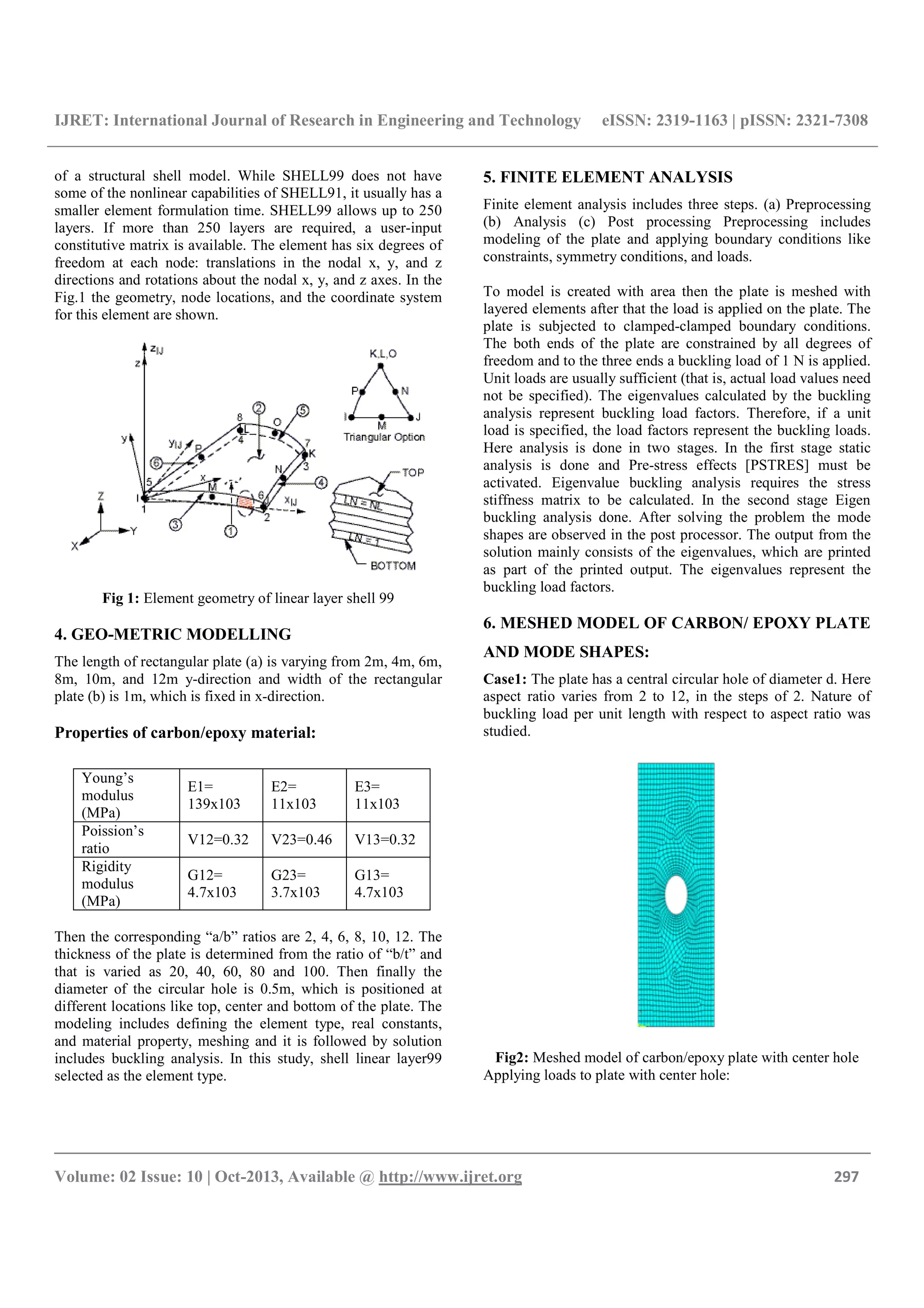 Buckling analysis of thin carbonepoxy plate with | PDF
