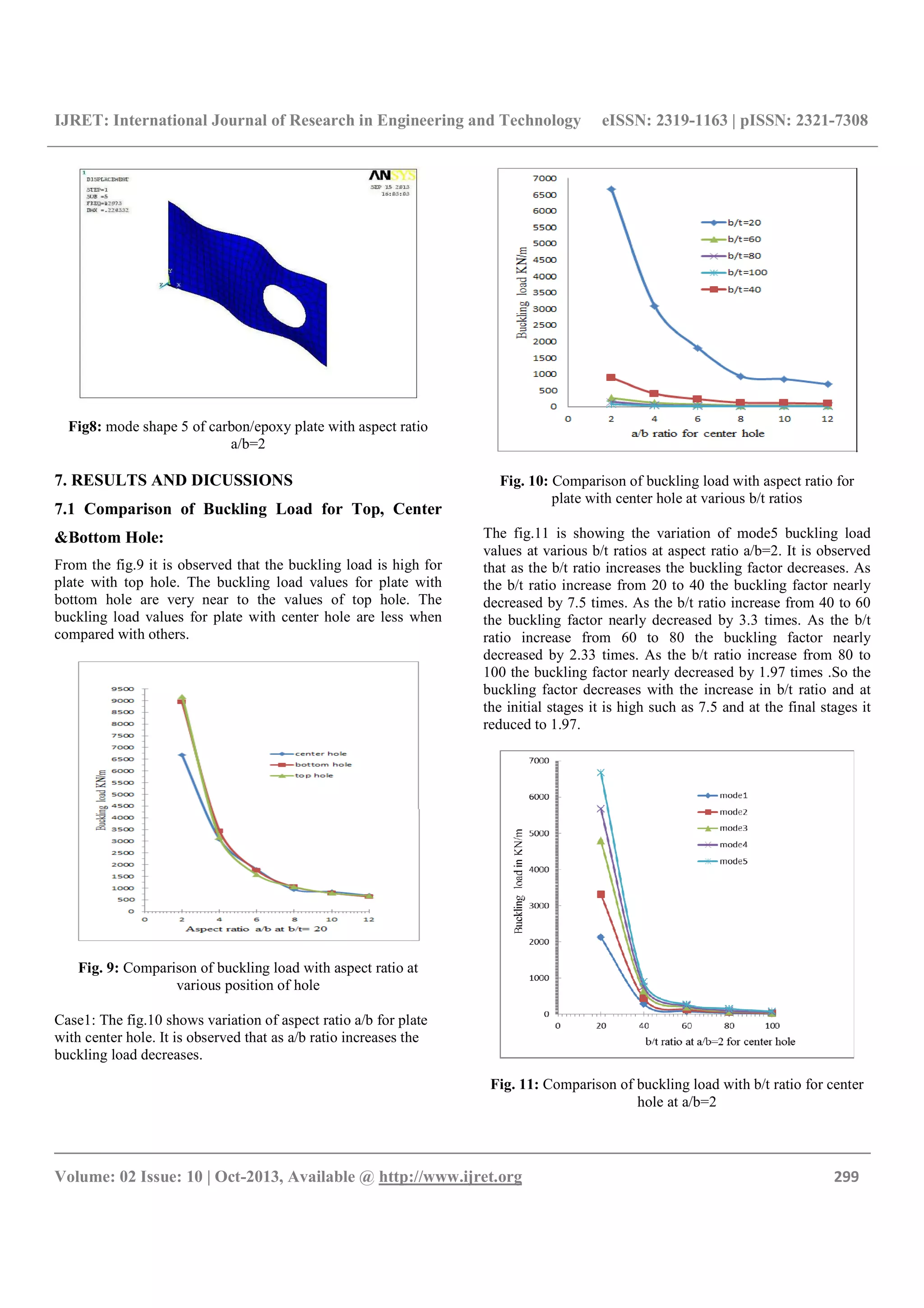 Buckling analysis of thin carbonepoxy plate with | PDF