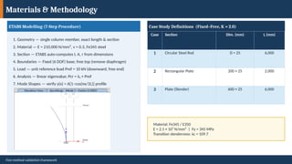 Pref Method Buckling_Analysis_Presentation_structure.pptx