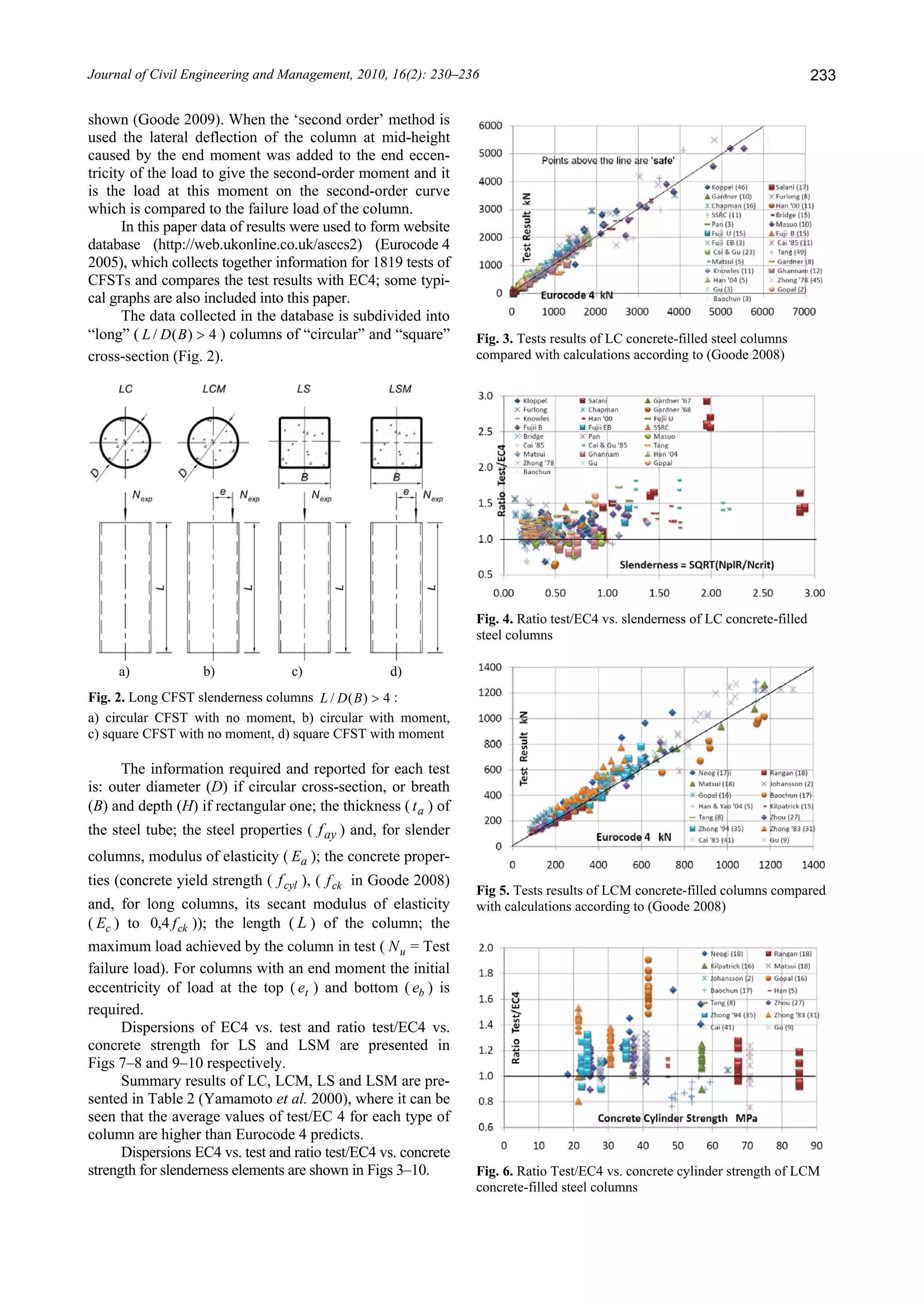 Buckling of slender composite concrete filled steel columns | PDF