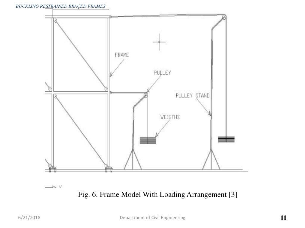 Buckling restrained braced frames