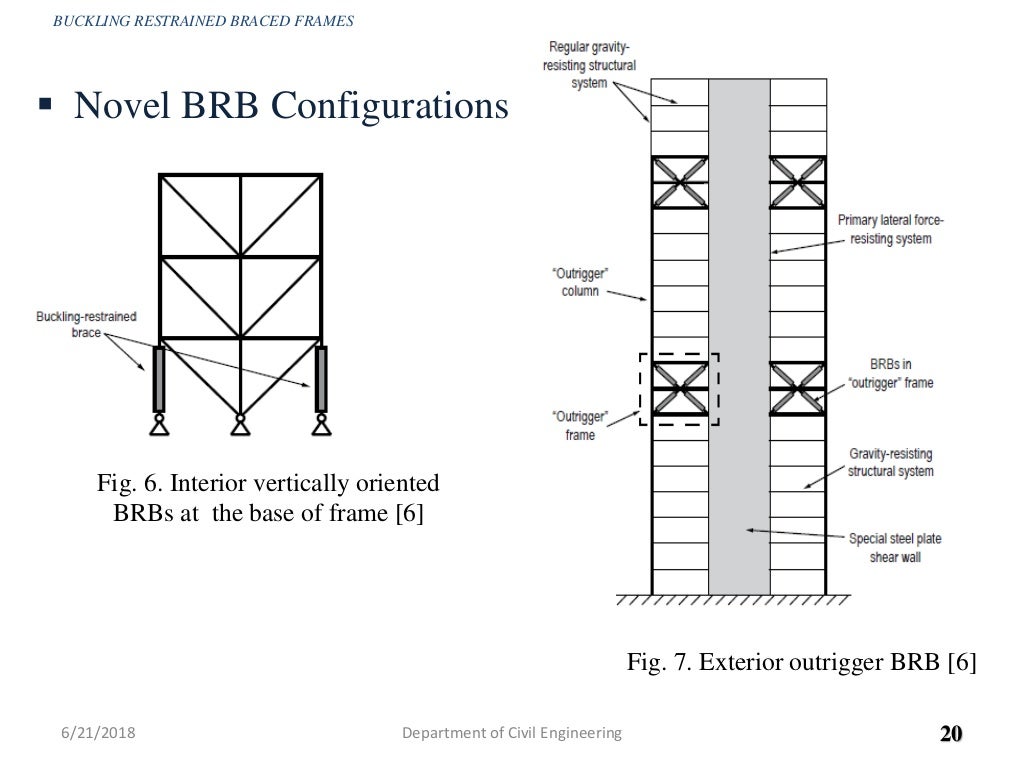 Buckling restrained braced frames
