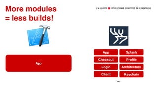 App
App Splash
Checkout Pro
fi
le
Login Architecture
Client Keychain
…
More modules
= less builds!
 