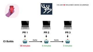 💻
🤖
💻 💻
🤖 🤖
CI Builds
PR 1 PR 2 PR 3
30 minutes 5 minutes 3 minutes
Cache Cache
 