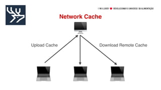 💻 💻 💻
🖥
Network Cache
Upload Cache Download Remote Cache
 