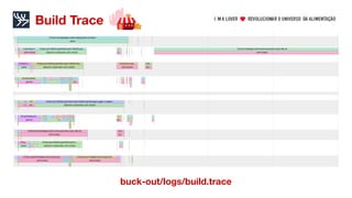 Build Trace
buck-out/logs/build.trace
 