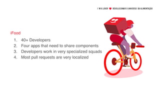 iFood
1. 40+ Developers
2. Four apps that need to share components
3. Developers work in very specialized squads
4. Most pull requests are very localized
 
