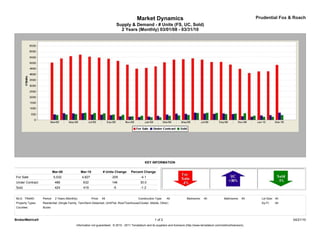 Market Dynamics                                                                         Prudential Fox & Roach
                                                                               Supply & Demand - # Units (FS, UC, Sold)
                                                                                 2 Years (Monthly) 03/01/08 - 03/31/10




                                                                                                  KEY INFORMATION

                            Mar-08               Mar-10            # Units Change      Percent Change
For Sale                    5,032                4,827                   -205                  -4.1
Under Contract               486                  632                    146                  30.0
Sold                         424                  419                     -5                   -1.2


MLS: TReND        Period:    2 Years (Monthly)            Price:   All                       Construction Type:    All             Bedrooms:    All             Bathrooms:    All     Lot Size: All
Property Types:   Residential: (Single Family, Twin/Semi-Detached, Unit/Flat, Row/Townhouse/Cluster, Mobile, Other)                                                                   Sq Ft:    All
Counties:         Bucks



BrokerMetrics®                                                                                            1 of 2                                                                                      04/21/10
                                             Information not guaranteed. © 2010 - 2011 Terradatum and its suppliers and licensors (http://www.terradatum.com/metrics/licensors).
 