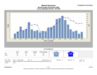 Market Dynamics                                                                        Prudential Fox & Roach
                                                                                    Months Supply of Inventory (MSI)
                                                                                  2 Years (Monthly) 07/01/07 - 07/31/09




                                                                                                 KEY INFORMATION

                            Jul-07               Jul-09                  Change       Percent Change
MSI                          6.6                  7.5                     0.9                 13.6
DOM                          58                   84                      25                  43.7



MLS: TReND        Period:    2 Years (Monthly)            Price:   All                      Construction Type:    All             Bedrooms:    All             Bathrooms:   All     Lot Size: All
Property Types:   Residential: (Single Family, Twin/Semi-Detached, Unit/Flat, Row/Townhouse/Cluster, Mobile, Other)                                                                 Sq Ft:    All
Counties:         Bucks




BrokerMetrics®                                                                                           1 of 2                                                                                     08/27/09
                                             Information not guaranteed. © 2009-2010 Terradatum and its suppliers and licensors (http://www.terradatum.com/metrics/licensors).
 