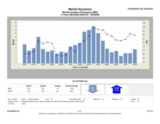 Market Dynamics                                                                        Prudential Fox & Roach
                                                                                    Months Supply of Inventory (MSI)
                                                                                  2 Years (Monthly) 09/01/07 - 09/30/09




                                                                                                 KEY INFORMATION

                            Sep-07               Sep-09                  Change       Percent Change
MSI                          9.9                  8.6                     -1.4               -13.8
DOM                          66                   89                      24                  36.2



MLS: TReND        Period:    2 Years (Monthly)            Price:   All                      Construction Type:    All             Bedrooms:    All             Bathrooms:   All     Lot Size: All
Property Types:   Residential: (Single Family, Twin/Semi-Detached, Unit/Flat, Row/Townhouse/Cluster, Mobile, Other)                                                                 Sq Ft:    All
Counties:         Bucks




BrokerMetrics®                                                                                           1 of 2                                                                                     10/01/09
                                             Information not guaranteed. © 2009-2010 Terradatum and its suppliers and licensors (http://www.terradatum.com/metrics/licensors).
 