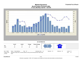 Market Dynamics                                                                         Prudential Fox & Roach
                                                                                    Months Supply of Inventory (MSI)
                                                                                  2 Years (Monthly) 10/01/07 - 10/31/09




                                                                                                  KEY INFORMATION

                            Oct-07               Oct-09                  Change        Percent Change
MSI                           8                    8                       -0                  -0.3
DOM                          67                    87                     20                  29.6



MLS: TReND        Period:    2 Years (Monthly)            Price:   All                       Construction Type:    All             Bedrooms:    All             Bathrooms:    All     Lot Size: All
Property Types:   Residential: (Single Family, Twin/Semi-Detached, Unit/Flat, Row/Townhouse/Cluster, Mobile, Other)                                                                   Sq Ft:    All
Counties:         Bucks



BrokerMetrics®                                                                                            1 of 2                                                                                      11/03/09
                                             Information not guaranteed. © 2009 - 2010 Terradatum and its suppliers and licensors (http://www.terradatum.com/metrics/licensors).
 