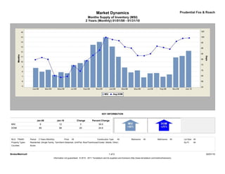 Market Dynamics                                                                         Prudential Fox & Roach
                                                                                    Months Supply of Inventory (MSI)
                                                                                  2 Years (Monthly) 01/01/08 - 01/31/10




                                                                                                  KEY INFORMATION

                            Jan-08               Jan-10                  Change        Percent Change
MSI                           9                    12                      3                  39.9
DOM                          80                    99                     20                  24.6



MLS: TReND        Period:    2 Years (Monthly)            Price:   All                       Construction Type:    All             Bedrooms:    All             Bathrooms:    All     Lot Size: All
Property Types:   Residential: (Single Family, Twin/Semi-Detached, Unit/Flat, Row/Townhouse/Cluster, Mobile, Other)                                                                   Sq Ft:    All
Counties:         Bucks



BrokerMetrics®                                                                                            1 of 2                                                                                      02/01/10
                                             Information not guaranteed. © 2010 - 2011 Terradatum and its suppliers and licensors (http://www.terradatum.com/metrics/licensors).
 