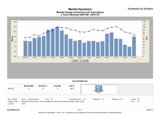 Market Dynamics                                                                         Prudential Fox & Roach
                                                                           Months Supply of Inventory (UC Calculation)
                                                                              2 Years (Monthly) 05/01/08 - 05/31/10




                                                                                                 KEY INFORMATION

                     Monthly MSI                Monthly %               Total MSI          Total %
MSI-UC                      -0                    -1.1                     -3                -26.4




MLS: TReND        Period:   2 Years (Monthly)            Price:   All                       Construction Type:    All             Bedrooms:    All             Bathrooms:    All     Lot Size: All
Property Types:   Residential: (Single Family, Twin/Semi-Detached, Unit/Flat, Row/Townhouse/Cluster, Mobile, Other)                                                                  Sq Ft:    All
Counties:         Bucks



BrokerMetrics®                                                                                           1 of 2                                                                                      06/23/10
                                            Information not guaranteed. © 2010 - 2011 Terradatum and its suppliers and licensors (http://www.terradatum.com/metrics/licensors).
 