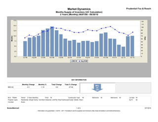 Market Dynamics                                                                         Prudential Fox & Roach
                                                                          Months Supply of Inventory (UC Calculation)
                                                                             2 Years (Monthly) 06/01/08 - 06/30/10




                                                                                                 KEY INFORMATION

                   Monthly Change               Monthly %            Total Change     Total % Change
MSI-UC                      -0.1                  -1.10                  -3.0               -27.52




MLS: TReND        Period:   2 Years (Monthly)             Price:   All                      Construction Type:    All             Bedrooms:    All             Bathrooms:    All     Lot Size: All
Property Types:   Residential: (Single Family, Twin/Semi-Detached, Unit/Flat, Row/Townhouse/Cluster, Mobile, Other)                                                                  Sq Ft:    All
Counties:         Bucks



BrokerMetrics®                                                                                           1 of 2                                                                                      07/19/10
                                            Information not guaranteed. © 2010 - 2011 Terradatum and its suppliers and licensors (http://www.terradatum.com/metrics/licensors).
 