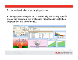5. Understand who your employees are
A demographics analysis can provide insights into why specific
events are occurring, ...