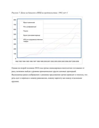 Рисунок 7. Цены на бакалею и ИПЦ на продовольствие. 1992 год=1


  800
              Мука пшеничная
  700
              Рис шлифованный
  600
              Пшено

  500
              Крупа гречневая-ядрица

  400         ИПЦ на продовольственные
              товары
  300


  200


  100


    0
   1992 1993 1994 1995 1996 1997 1998 1999 2000 2001 2002 2003 2004 2005 2006 2007 2008 2009



Однако во второй половине 2010 года гречка ликвидировала многолетнее отставание от
риса, возможно выйдя к уровням принципиально других ценовых пропорций.
Высказанные ранее соображения о динамике предложения гречки приводят к гипотезе, что
речь идет о переходе к новому равновесию, новому паритету цен между отдельными
крупами.
 