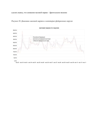 сделать вывод, что снижение валовой маржи – фронтальное явление



Рисунок 10. Динамика «валовой маржи» в некоторых федеральных округах


                                             валовая маржа по округам
 500,0%

 450,0%

 400,0%
                                  Российская Федерация

 350,0%                           Центральный федеральный округ
                                  Сибирский федеральный округ
 300,0%

 250,0%

 200,0%

 150,0%

 100,0%

  50,0%

   0,0%
      янв.03 июл.03 янв.04 июл.04 янв.05 июл.05 янв.06 июл.06 янв.07 июл.07 янв.08 июл.08 янв.09 июл.09 янв.10 июл.10 янв.11
 