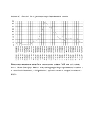 Рисунок 12. Динамика числа публикаций о продовольственном кризисе




Повышенное внимание к гречке было привлечено не только в СМИ, но и в российских
блогах. Пульс блогосферы Яндекса четко фиксирует резкий рост упоминаемости гречки –
и в абсолютных величинах, и по сравнению с одним из основных товаров-заменителей –
рисом.
 