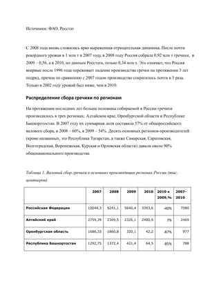 Источники: ФАО, Росстат



С 2008 года вновь сложилась ярко выраженная отрицательная динамика. После почти
рекордного урожая в 1 млн т в 2007 году, в 2008 году Россия собрала 0,92 млн т гречихи, в
2009 – 0,56, а в 2010, по данным Росстата, только 0,34 млн т. Это означает, что Россия
впервые после 1996 года переживает падение производства гречки на протяжении 3 лет
подряд, причем по сравнению с 2007 годом производство сократилось почти в 3 раза.
Только в 2002 году урожай был ниже, чем в 2010.

Распределение сбора гречихи по регионам

На протяжении последних лет больше половины собираемой в России гречихи
производилось в трех регионах: Алтайском крае, Оренбургской области и Республике
Башкоротостан. В 2007 году их суммарная доля составила 57% от общероссийского
валового сбора, в 2008 – 60%, в 2009 – 54%. Десять основных регионов-производителей
(кроме названных, это Республика Татарстан, а также Самарская, Саратовская,
Волгоградская, Воронежская, Курская и Орловская области) давали около 90%
общенационального производства.



Таблица 1. Валовый сбор гречихи в основных производящих регионах России (тыс.
центнеров)

                                   2007      2008     2009      2010    2010 к    2007-
                                                                        2009,%    2010


Российская Федерация             10044,3    9241,1   5640,4   3393,6       -40%     7080


Алтайский край                   2759,39    2309,5   2326,1   2480,9        7%      2469


Оренбургская область             1686,33    1860,8    320,1      42,2      -87%      977


Республика Башкортостан          1292,75    1372,4    421,4      64,5      -85%      788
 