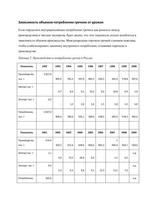 Зависимость объемов потребления гречихи от урожая

Если определить внутрироссийское потребление гречихи как разность между
производством и чистым экспортом, будет видно, что этот показатель сильно колеблется в
зависимости объемов производства. Международная торговля гречкой слишком невелика,
чтобы стабилизировать динамику внутреннего потребления, сглаживая перепады в
производстве.

Таблица 2. Производство и потребление гречки в России

  Показатель      1992         1993       1994    1995    1996    1997       1998       1999    2000


Производство,      1 037,6
тыс. т                         805,9      781,5   597,0   485,5   630,5       465,9     578,8   997,6


Импорт,тыс. т              -
                                 0,7        0,3     0,1    16,2     9,5        18,8       0,9     1,8


Экспорт, тыс. т          0,2
                                      -     1,2     2,0     1,6     1,5         1,8       1,5     6,8


Потребление,       1 037,4
тыс. т                         806,6      780,6   595,1   500,0   638,5       482,9     578,3   992,6




  Показатель      2001         2002       2003    2004    2005    2006       2007       2008    2009


Производство,       574,4                                                           1
тыс. т                         302,5      525,4   649,6   605,6   865,2       004,4     924,1   564,0


Импорт,тыс. т            1,1                                                                    н.д
                                 3,4       72,5    28,0     0,0          -      1,2       4,5


Экспорт, тыс. т          9,9                                                                    н.д
                                 1,3        0,3     0,6     4,1    12,3        11,5       7,2


Потребление,        565,6                                                                       н.д
 