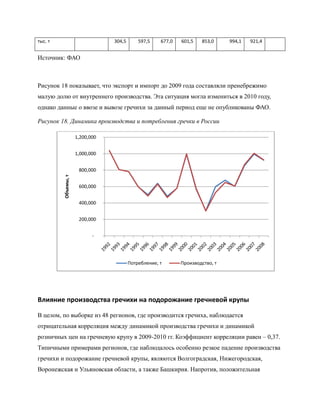 тыс. т                           304,5       597,5    677,0   601,5   853,0     994,1   921,4


Источник: ФАО



Рисунок 18 показывает, что экспорт и импорт до 2009 года составляли пренебрежимо
малую долю от внутреннего производства. Эта ситуация могла измениться в 2010 году,
однако данные о ввозе и вывозе гречихи за данный период еще не опубликованы ФАО.

Рисунок 18. Динамика производства и потребления гречки в России

                     1,200,000


                     1,000,000


                      800,000
         Объемы, т




                      600,000


                      400,000


                      200,000


                            -




                                         Потребление, т       Производство, т




Влияние производства гречихи на подорожание гречневой крупы

В целом, по выборке из 48 регионов, где производится гречиха, наблюдается
отрицательная корреляция между динамикой производства гречихи и динамикой
розничных цен на гречневую крупу в 2009-2010 гг. Коэффициент корреляции равен – 0,37.
Типичными примерами регионов, где наблюдалось особенно резкое падение производства
гречихи и подорожание гречневой крупы, являются Волгоградская, Нижегородская,
Воронежская и Ульяновская области, а также Башкирия. Напротив, положительная
 