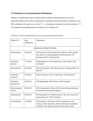 4. Гипотеза о согласованных действиях

Наряду с изменениями спроса и предложения одним из объяснений роста цен на
гречневую крупу могут быть согласованные действия участников рынка. В прошлом году
ФАС возбудила 24 таких дела, из них 17 — в отношении компаний оптовой торговли и 7 —
в отношении компаний розничной торговли (см. Таблица 9).



Таблица 9. Список антимонопольных дел на рынке гречневой крупы

Субъект РФ        Дата            Обвиняемые
                  возбуждения



                                КОМПАНИИ ОПТОВОЙ ТОРГОВЛИ


Омская область    03.09.2010      ОАО «Омское», ООО «Торговый дом «СибСоль», ООО Торговый
                                  дом «Инкос», ИП Новгородцев ДК, ИП Колесников В.П., ИП
                                  Малиновская К.В., ИП Дроздов А.В.,


Республика        11.10.2010      ИП Магомедов А.А., ИП Алихавнов М.А., ООО «Сезам», ООО
Дагестан                          «Авенир-М»


Омская область    30.08.2010      ООО ТД «Шкуренко», ООО ТД «Мельница», ИП Одинцов М.В., ИП
                                  Фрик Р.Р.,


Республика        02.09.2010      ООО «ТД «Колосс», ООО «Глобал-Фудс», ИП Галеевой З.М.
Татарстан


Республика        03.09.2010      ООО «Дроздофф», ООО «Пангея» и ООО «Сахарок».
Башкортостан


Калининградская   08.09.2010      ООО «Торговый Дом «Алина», ЗАО «Русская Рисовая компания»,
область                           ИП Автюшков Александр Геннадьевич


Пермский край     09.09.2010      ИП Коротковой Н.А., ИП Ферягиным В.И., ЗАО «ПК «Скальд», ИП
                                  Овчинниковым В.Г., ООО «ТД «Карно»


Алтайский край    13.09.2010      ООО «Гудвилл», ООО «Клир», ООО «Стар Коммэн», ООО
                                  «Ларица», ООО «КурайАгро», ЗАО «Бийский крупяной комбинат
                                  Наладчик», ЗАО «Целина», ЗАО «Алтайская крупа», ООО
 