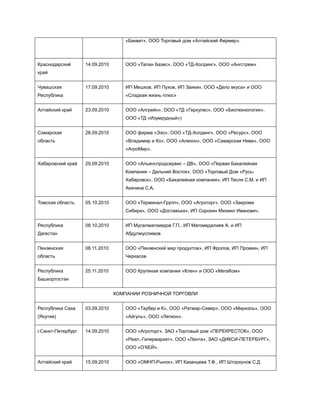 «Баквит», ООО Торговый дом «Алтайский Фермер».




Краснодарский       14.09.2010      ООО «Талан Базис», ООО «ТД-Холдинг», ООО «Ангстрем»
край


Чувашская           17.09.2010      ИП Мешков, ИП Пухов, ИП Заикин, ООО «Дело вкуса» и ООО
Республика                          «Сладкая жизнь плюс»


Алтайский край      23.09.2010      ООО «Алгрейн», ООО «ТД «Геркулес», ООО «Биотехнология»,
                                    ООО «ТД «Изумрудный»)


Самарская           28.09.2010      ООО фирма «Эхо», ООО «ТД-Холдинг», ООО «Ресурс», ООО
область                             «Владимир и Ко», ООО «Алекон», ООО «Самарская Нива», ООО
                                    «АгроМир».


Хабаровский край    29.09.2010      ООО «Альянспродсервис – ДВ», ООО «Первая Бакалейная
                                    Компания – Дальний Восток», ООО «Торговый Дом «Русь-
                                    Хабаровск», ООО «Бакалейная компания», ИП Тесля С.М. и ИП
                                    Акенина С.А.


Томская область     05.10.2010      ООО «Терминал-Групп», ООО «Агроторг», ООО «Закрома
                                    Сибири», ООО «Доставъка», ИП Сорокин Михаил Иванович.


Республика          08.10.2010      ИП Мусалмагомедов Г.П., ИП Магомедалиев А. и ИП
Дагестан                            Абдулмуслимов


Пензенская          08.11.2010      ООО «Пензенский мир продуктов», ИП Фролов, ИП Провкин, ИП
область                             Черкасов


Республика          25.11.2010      ООО Крупяная компания «Клен» и ООО «МегаКом»
Башкортостан


                                 КОМПАНИИ РОЗНИЧНОЙ ТОРГОВЛИ


Республика Саха     03.09.2010      ООО «Таубер и К», ООО «Ратмир-Север», ООО «Мириэль», ООО
(Якутия)                            «Айгуль», ООО «Легион».


г.Санкт-Петербург   14.09.2010      ООО «Агроторг», ЗАО «Торговый дом «ПЕРЕКРЕСТОК», ООО
                                    «Реал,-Гипермаркет», ООО «Лента», ЗАО «ДИКСИ-ПЕТЕРБУРГ»,
                                    ООО «О’КЕЙ».


Алтайский край      15.09.2010      ООО «ОМНП-Рынок», ИП Казанцева Т.Ф., ИП Шторхунов С.Д
 