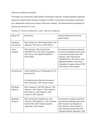 увеличить прибыль компаний.

Учитывая, что успешный сговор требует включения в предмет сговора широкого переченя
продуктов, представляет интерес, выдвигал ли ФАС в отношении участников «гречневых
дел» обвинения относительно каких-либо иных товаров. Эти обвинения были выдвинуты
против участников 2 из 7 дел.

Таблица 11. Наличие обвинений в связи с другими товарами

Субъект РФ       Обвиняемые                                   Наличие обвинений относительно
                                                              других товаров


Республика       ООО «Таубер и К», ООО «Ратмир-Север», ООО    --
Саха (Якутия)    «Мириэль», ООО «Айгуль», ООО «Легион».


г.Санкт-         ООО «Агроторг», ЗАО «Торговый дом            В отношении согласованных действий
Петербург        «ПЕРЕКРЕСТОК», ООО «Реал,-Гипермаркет»,      на рынке муке возбуждено дело против:
                 ООО «Лента», ЗАО «ДИКСИ-ПЕТЕРБУРГ»,          1) участников гречневого дела: ООО
                 ООО «О’КЕЙ».                                 «Агроторг», ЗАО «Торговый дом
                                                              «ПЕРЕКРЕСТОК», ООО «Лента», ЗАО
                                                              «ДИКСИ-ПЕТЕРБУРГ», ООО «Реал,-
                                                              Гипермаркет» 2) других компаний: ООО
                                                              «ТД Интерторг», ООО «Норма»,


Алтайский край   1)ООО «ОМНП-Рынок», ИП Казанцева Т.Ф., ИП    --
                 Шторхунов С.Д



                 2) Потребительское общество «Ельцовское»,
                 ООО «Провинция», ООО «Савкин и семья»


Республика       ООО «Универсал», ООО ТКП «Жемчуг», ООО       --
Марий Эл         «Мегапол», ООО «Радуга 1», ООО «Радуга 2»,
                 ООО «Радуга 3», ООО «Радуга 4», ООО
                 «Радуга 5», ООО «Радуга 6»


Республика       ЗАО «Торговый дом «Перекресток», ООО         В отношении согласованных действий
Татарстан        «Агроторг», ООО «Бахетле-1», ООО «Торговая   на рынке яйца возбуждено дело против:
                 компания ПиК», ЗАО «Торговая компания        ЗАО «Торговый дом «Перекресток»,
                 «Эдельвейс», ЗАО «Тандер»                    ООО «Агроторг», ООО «Бахетле-1»,
                                                              ООО «Торговая компания ПиК», ЗАО
                                                              «Торговая компания «Эдельвейс», ЗАО
 