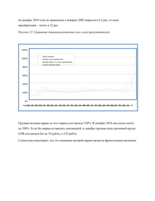 на декабрь 2010 года по сравнению с январем 2002 выросла в 6,5 раз, то цена
приобретения – почти в 12 раз.

Рисунок 22. Сравнение динамики розничных цен и цен производителей




  1200%


                    Гречка, розница
  1000%             Гречиха, цены приобретения
                    Валовая маржа, % от цены приобретения
                    Средняя валовая маржа
   800%



   600%



   400%



   200%



     0%

   янв.02 сен.02 май.03 янв.04 сен.04 май.05 янв.06 сен.06 май.07 янв.08 сен.08 май.09 янв.10 сен.10
       май.02 янв.03 сен.03 май.04 янв.05 сен.05 май.06 янв.07 сен.07 май.08 янв.09 сен.09 май.10




Средняя валовая маржа за этот период составляла 250%. В декабре 2010 она упала почти
до 100%. Если бы маржа оставалась неизменной, в декабре средняя цена гречневой крупы
в РФ составляла бы не 76 руб/кг, а 122 руб/кг.

Статистика показывает, что это снижение валовой маржи является фронтальным явлением.
 