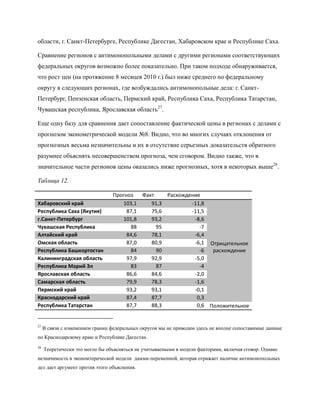 области, г. Санкт-Петербурге, Республике Дагестан, Хабаровском крае и Республике Саха.

Сравнение регионов с антимонопольными делами с другими регионами соответствующих
федеральных округов возможно более показательно. При таком подходе обнаруживается,
что рост цен (на протяжение 8 месяцев 2010 г.) был ниже среднего по федеральному
округу в следующих регионах, где возбуждались антимонопольные дела: г. Санкт-
Петербург, Пензенская область, Пермский край, Республика Саха, Республика Татарстан,
Чувашская республика, Ярославская область27.

Еще одну базу для сравнения дает сопоставление фактической цены в регионах с делами с
прогнозом эконометрической модели №8. Видно, что во многих случаях отклонения от
прогнозных весьма незначительны и их в отсутствие серьезных доказательств обратного
разумнее объяснять несовершенством прогноза, чем сговором. Видно также, что в
значительное части регионов цены оказались ниже прогнозных, хотя в некоторых выше28.

Таблица 12.

                                 Прогноз   Факт    Расхождение
Хабаровский край                    103,1     91,3         -11,8
Республика Саха (Якутия)              87,1    75,6         -11,5
г.Санкт-Петербург                   101,8     93,2          -8,6
Чувашская Республика                   88       95            -7
Алтайский край                        84,6    78,1          -6,4
Омская область                        87,0    80,9          -6,1 Отрицательное
Республика Башкортостан                84       90            -6  расхождение
Калининградская область               97,9    92,9          -5,0
Республика Марий Эл                    83       87            -4
Ярославская область                   86,6    84,6          -2,0
Самарская область                     79,9    78,3          -1,6
Пермский край                         93,2    93,1          -0,1
Краснодарский край                    87,4    87,7           0,3
Республика Татарстан                  87,7    88,3           0,6 Положительное


27
     В связи с изменением границ федеральных округов мы не приводим здесь не вполне сопоставимые данные
по Краснодарскому краю и Республике Дагестан.
28
     Теоретически это могло бы объясняться не учитываемыми в модели факторами, включая сговор. Однако
незначимость в экономтерической модели дамми-переменной, которая отражает наличие антимонопольных
дел дает аргумент против этого объяснения.
 