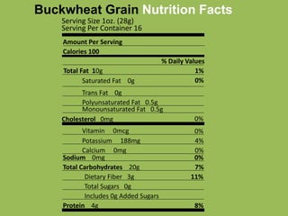 Buckwheat Grain Nutrition Facts
Serving Size 1oz. (28g)
Serving Per Container 16
Amount Per Serving
Calories 100
% Daily Values
Total Fat 10g
Sodium 0mg
Total Carbohydrates 20g
Protein 4g
Saturated Fat 0g
Trans Fat 0g
Dietary Fiber 3g
Total Sugars 0g
1%
0%
0%
7%
11%
8%
Polyunsaturated Fat 0.5g
Monounsaturated Fat 0.5g
Includes 0g Added Sugars
Cholesterol 0mg 0%
Vitamin 0mcg 0%
Potassium 188mg 4%
Calcium 0mg 0%
 