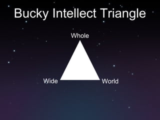 Bucky Intellect Triangle
            Whole




     Wide           World
 