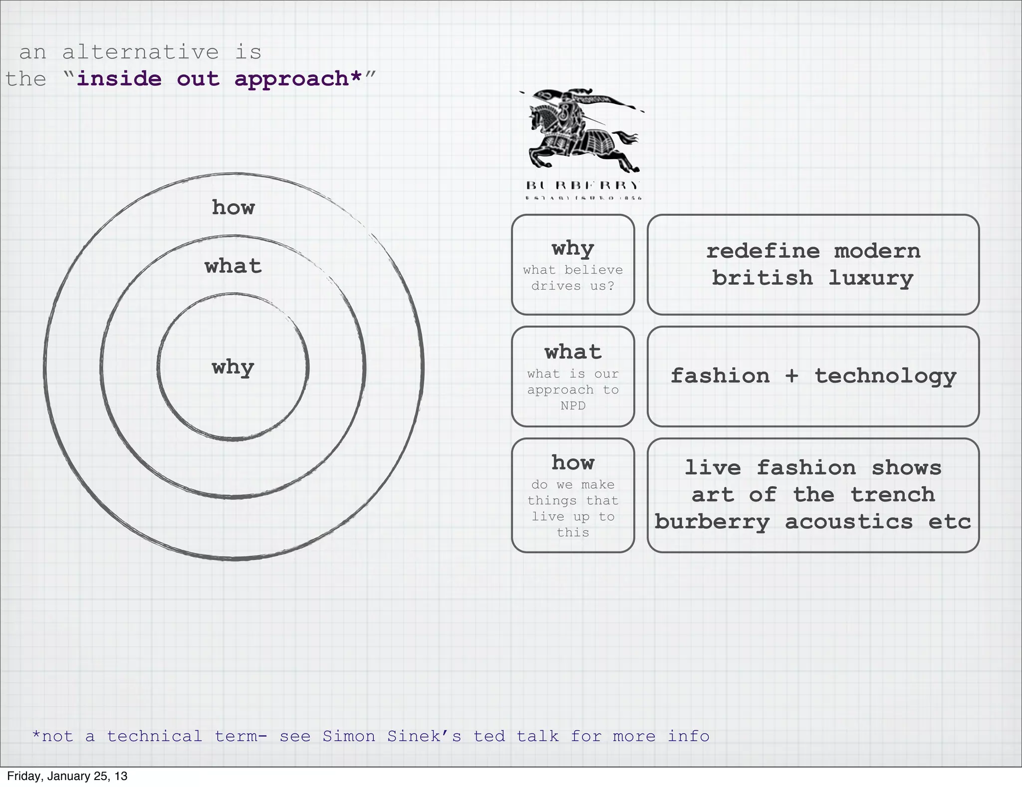 an alternative is
the “inside out approach*”




                         how
                                                    why            redefine modern
                         what                    what believe
                                                  drives us?       british luxury


                                                    what
                         why                      what is our    fashion + technology
                                                  approach to
                                                      NPD



                                                    how           live fashion shows
                                                  do we make
                                                  things that     art of the trench
                                                  live up to
                                                     this
                                                                burberry acoustics etc




    *not a technical term- see Simon Sinek’s ted talk for more info

Friday, January 25, 13
 