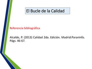 El Bucle de la Calidad
Referencia bibliográfica
Alcalde, P. (2013) Calidad 2da. Edición. Madrid:Paraninfo.
Págs. 46-67.
 