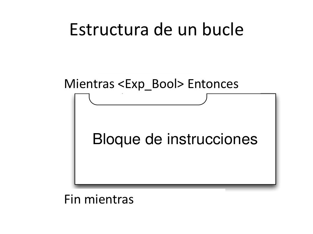 Que Son Los Bucles